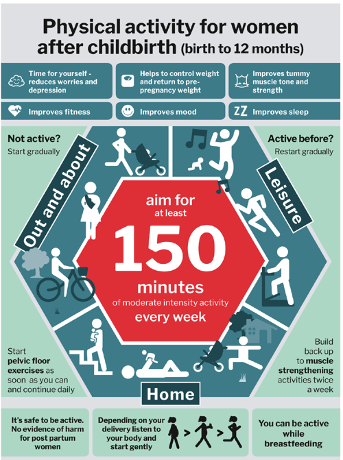 exercisepostpreg1