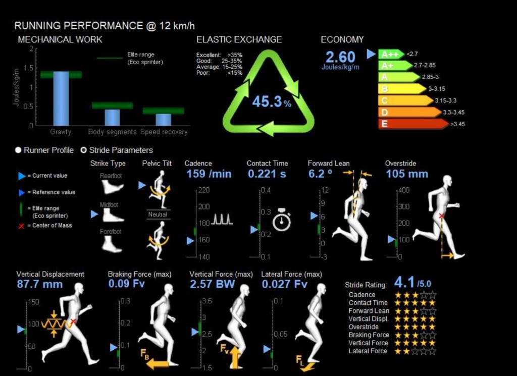 Motion Metrix data